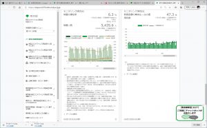 コロナの陽性率と検査数