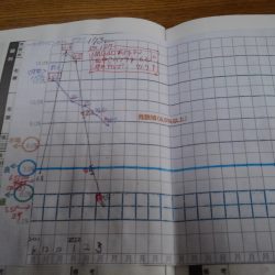正常圏に入った。