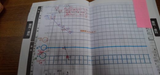 正常圏に入った。