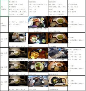 一週間の食事List