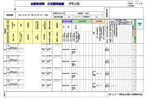 2回目の見積もり、軒並み200万円台へ