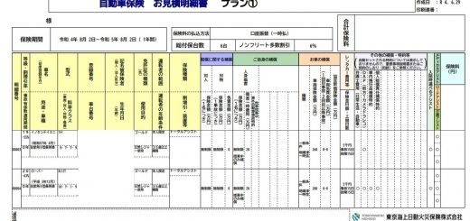 旧車の車両保険は高価