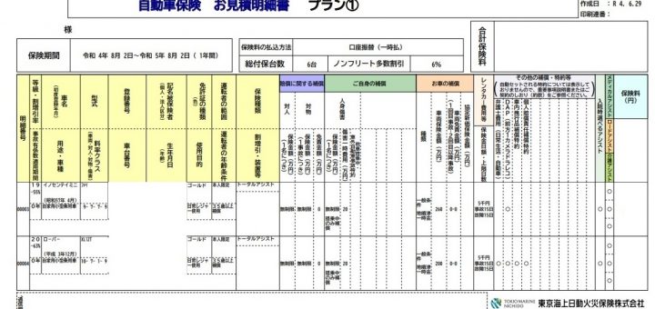 旧車の車両保険は高価