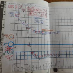 体重が年末年始の食事で1.4Kg増えた