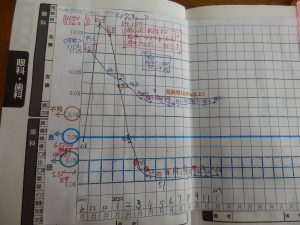 体重が年末年始の食事で1.4Kg増えた