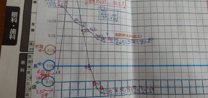 体重が年末年始の食事で1.4Kg増えた