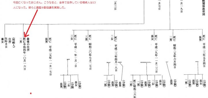 相続人相関図