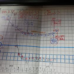 体重増加が激しい。