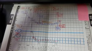 体重増加が激しい。