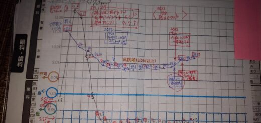 体重が増加傾向が懸念。