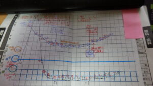 糖尿病グラフだけどちょっとまずいかと