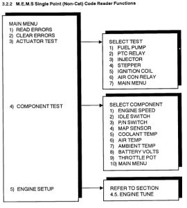 RoverV1の機能のメニュー一覧