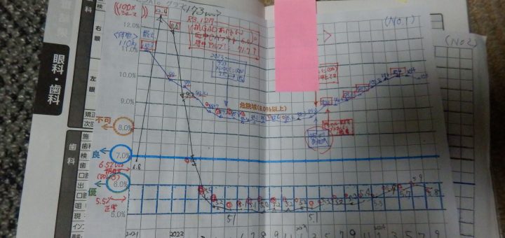 若干体重が落ちた
