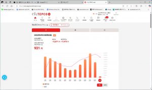 電気温水器が壊れたので2月の電力消費は微小に